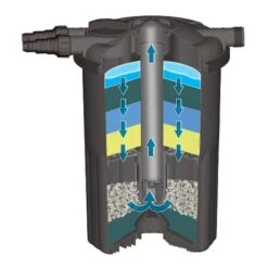 Sera Pond Fil Bioactive Druckfilter 12000 5 Sera Pond Fil Bioactive Druckfilter 12000 -Haustierprodukte 08131b sera pond fil bioactive druckfilter52554cb9df20a