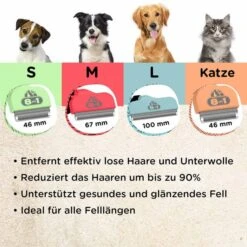 8in1 Unterfellbürste Perfect Coat DeShedder Katze -Haustierprodukte 8in1 deshedder alle