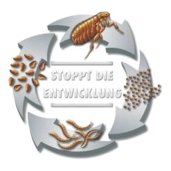 Beaphar Protecto Insekten Vernebler 200ml 14 Beaphar Protecto Insekten Vernebler 200ml -Haustierprodukte beaphar protecto insekten vernebler 3