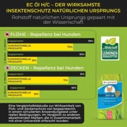 Bogaprotect Spot-On Katze -Haustierprodukte bogaprotect spot on katze s 3kqWHXVEYL5MEL