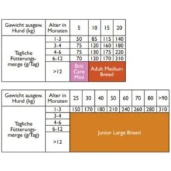 Brit Care Dog Hypoallergenic Puppy 12 Kg -Haustierprodukte brit care dog hypoallergenic puppy 2