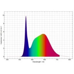 Daytime Onex 60 -Haustierprodukte daytime onex led plantO0QYUUZ8wDh36