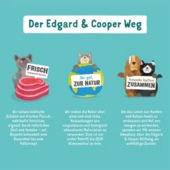 Edgard & Cooper Edgard&Cooper Adult Wild & Ente 15 Edgard & Cooper Edgard&Cooper Adult Wild & Ente -Haustierprodukte edgard cooper hund adult nassfutter 400g web 2In2ZDzMAb5mZ5