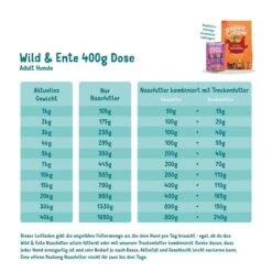 Edgard & Cooper Edgard&Cooper Adult Wild & Ente 11 Edgard & Cooper Edgard&Cooper Adult Wild & Ente -Haustierprodukte edgard cooper hund adult nassfutter ente wild 400g web 2