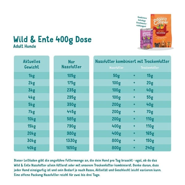 Edgard & Cooper Edgard&Cooper Adult Wild & Ente 5 Edgard & Cooper Edgard&Cooper Adult Wild & Ente – Bild 3