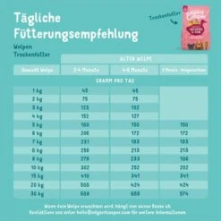 Edgard & Cooper Junior Freilaufente & Huhn -Haustierprodukte edgardcooper JuniorEnteHuhn 7