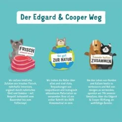 Edgard & Cooper Bio Truthahn & Bio Huhn 14 Edgard & Cooper Bio Truthahn & Bio Huhn -Haustierprodukte edgardcooper TruthahnHuhn 4
