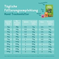 Edgard & Cooper Bio Truthahn & Bio Huhn 12 Edgard & Cooper Bio Truthahn & Bio Huhn -Haustierprodukte edgardcooper TruthahnHuhn 5