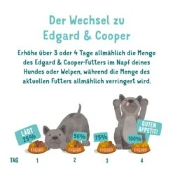 Edgard & Cooper Bio Truthahn & Bio Huhn 13 Edgard & Cooper Bio Truthahn & Bio Huhn -Haustierprodukte edgardcooper TruthahnHuhn 6