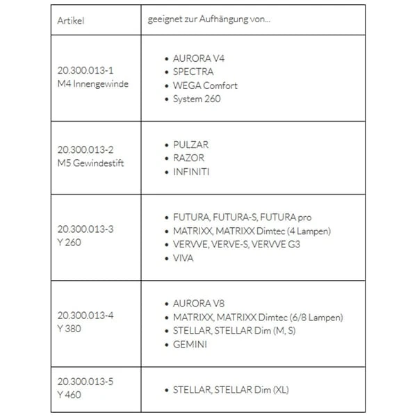 GIESEMANN Stahlseilset Für PULZAR Und RAZOR 5 GIESEMANN Stahlseilset Für PULZAR Und RAZOR – Bild 3