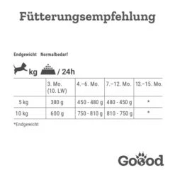 Goood Mini Junior Freilandlamm & Nachhaltige Forelle 15 Goood Mini Junior Freilandlamm & Nachhaltige Forelle -Haustierprodukte goood mini junior nassfutter 2