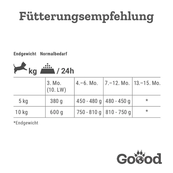 Goood Mini Junior Freilandlamm & Nachhaltige Forelle 7 Goood Mini Junior Freilandlamm & Nachhaltige Forelle – Bild 5