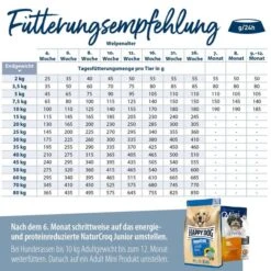 Happy Dog NaturCroq Puppy -Haustierprodukte happy dog natur croq puppy 4