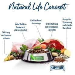Happy Dog NaturCroq Puppy -Haustierprodukte happy dog natur croq puppy 6