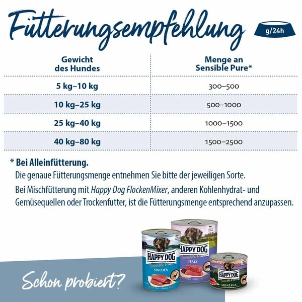 Happy Dog Sensible Pure Germany (Rind) 6 Happy Dog Sensible Pure Germany (Rind) – Bild 4