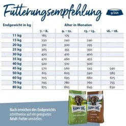 Happy Dog Supreme Junior Giant Lamb & Rice 15kg -Haustierprodukte happy dog young giant junior lamm reis 4