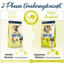 Happy Dog Supreme Junior Giant Lamb & Rice 15kg -Haustierprodukte happy dog young giant junior lamm reis 6