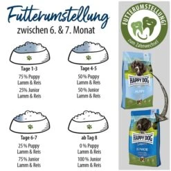 Happy Dog Supreme Sensible Puppy Lamm & Reis -Haustierprodukte happy dog young sensible puppy lamm reis 6
