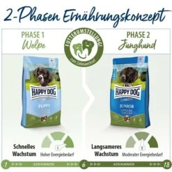 Happy Dog Supreme Sensible Puppy Lamm & Reis -Haustierprodukte happy dog young sensible puppy lamm reis 7