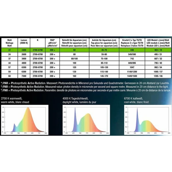 JBL Led Solar Natur 7 JBL Led Solar Natur – Bild 5