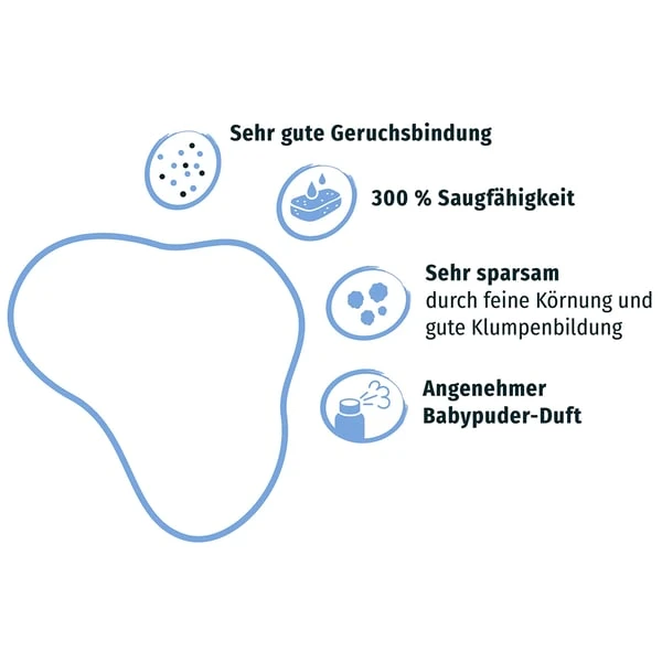 PRIMOX® KLUMPSTREU Babypuderduft 20kg 4 PRIMOX® KLUMPSTREU Babypuderduft 20kg – Bild 2