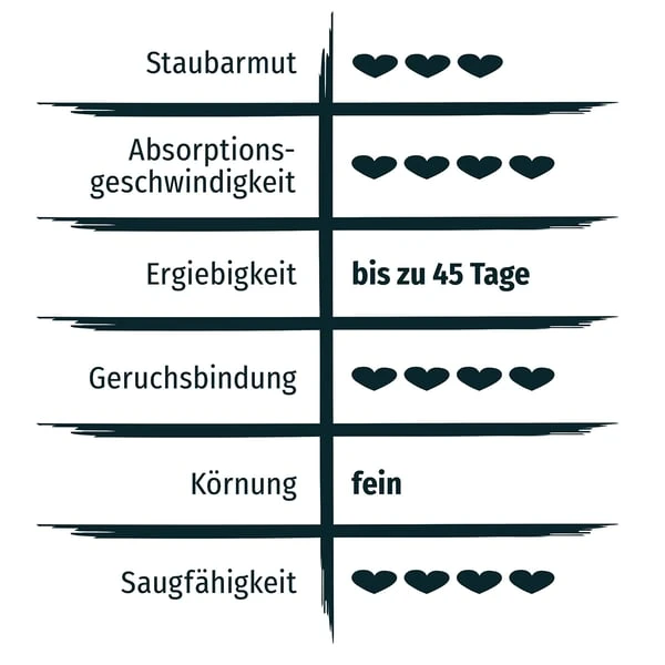 PRIMOX® KLUMPSTREU Babypuderduft 20kg 5 PRIMOX® KLUMPSTREU Babypuderduft 20kg – Bild 3