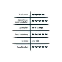 PRIMOX® KLUMPSTREU Babypuderduft + 3% Silikat 8 PRIMOX® KLUMPSTREU Babypuderduft + 3% Silikat -Haustierprodukte primox klumpstreu babypuderduft 3 silikat 12kg 3