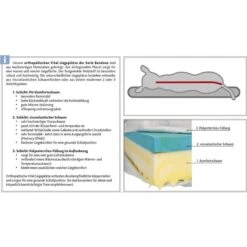 Trixie Vital Liegematte Bendson, Orthopädisch 16 Trixie Vital Liegematte Bendson, Orthopädisch -Haustierprodukte schichtsystem vital liegeplatze bendson