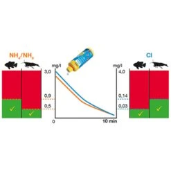 Sera Aquatan Wasseraufbereiter -Haustierprodukte sera aquatan diagramm5e21c5b6a7681