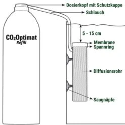 Tetra CO2-Optimat 10 Tetra CO2-Optimat -Haustierprodukte tetra co2 optimat 4